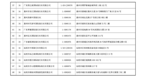 广东省首批 A级旅行社名单公布,30家旅行社获评4A