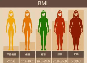 17年女性体重,身型对照表 看看你属于哪个档次的 