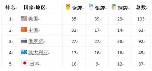 31届奥运会中国获得金牌情况(中国31届奥运会金牌总数)