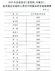 2021年北京全口径社平工资公布(2021年北京全口径社会平均工资)