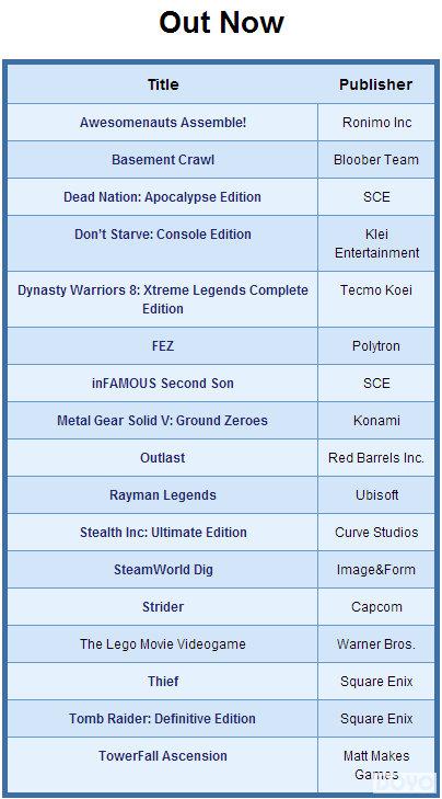 索尼PS4将迎大爆发 2014百款游戏发售名单公布 