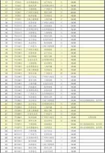 中超联赛赛程日期表(中超联赛时刻表)