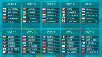 欧洲预选小组赛(欧洲预选赛小组赛打几轮)