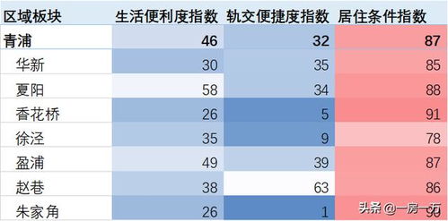 在上海买一套300万的房子在上海买房多久可以落户(上海买房预算300万)