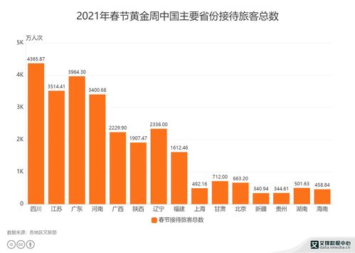 旅游行业数据分析 2021年春节黄金周江苏省旅游接待旅客达3514.41万人次