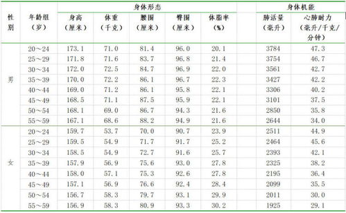 福建身高热搜背后 中国青少年身高东亚第一,男性平均体重指数超标