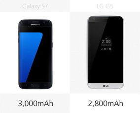 三星Galaxy S7和LG G5规格参数对比