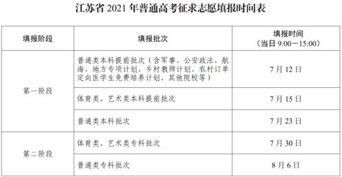 江苏高考志愿填报表范本2022年特种设备目录最新版本(江苏省高考特殊类招生)