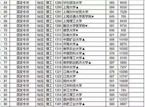 江西历年体育生录取分数线(江西体育生录取分数线2023年)