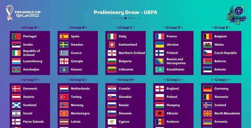 世界杯欧洲区预选赛3月25日开赛,55支球队全力争夺13个参赛名额