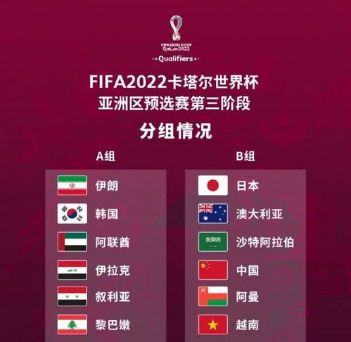 2022世界杯亚洲区预选赛十二强赛分组出炉 中国队赛程 对手一览
